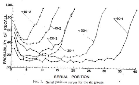 11 Serial Position Effect Examples in Real Life – StudiousGuy