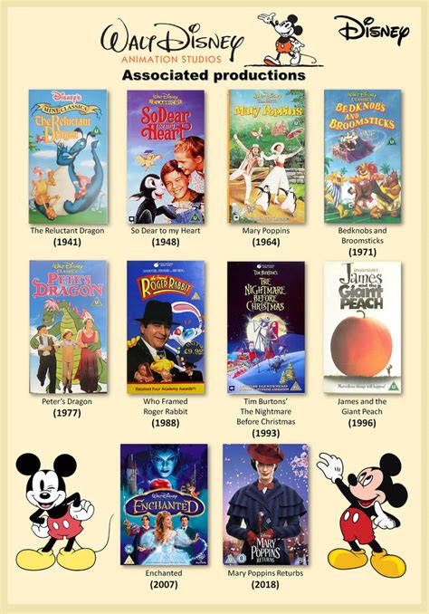 Walt Disney Animation Studios associated films by gikesmanners1995 on DeviantArt