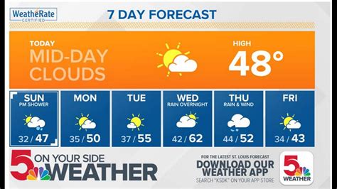 St. Louis Missouri weather forecast update and radar tracker | ksdk.com