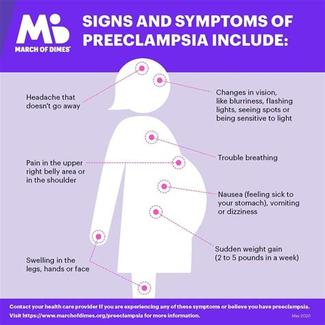 Preeclampsia | March of Dimes