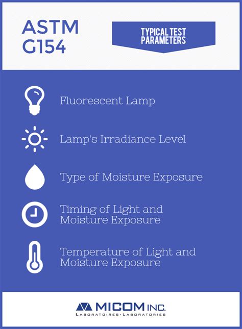 ASTM G154 is a basis for all accelerated weathering standards