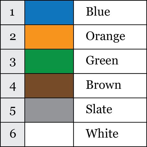 Fiber Optic Color Chart