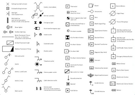 Electrical Drawing Key – The Wiring Diagram,Electrical drawing,Electrical Drawing Key ...