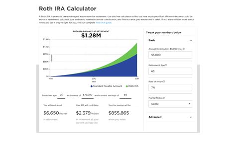 Roth IRA balance at retirement from NerdWallet's Roth IRA Calculator