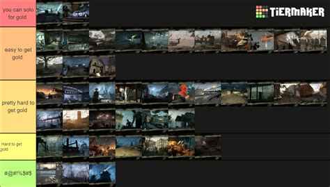 Left 4 Dead 2 Survival Maps Tier List (Community Rankings) - TierMaker