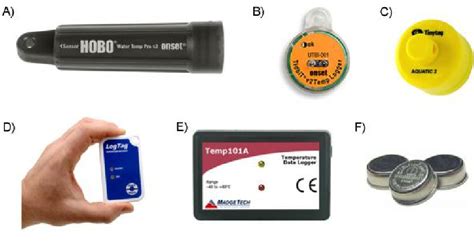 Numerous temperature sensors are commercially available. Examples ...