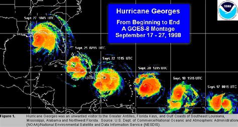 Hurricane Georges - Alchetron, The Free Social Encyclopedia