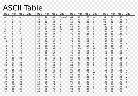 ASCII Character encoding Value Table, table, angle, furniture, text png | PNGWing