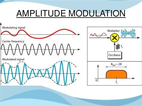 Amplitude Modulation in Analog to Analog