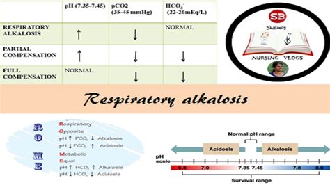 RESPIRATORY ALKALOSIS- ABG INTERPRETATION, COMPENSATORY MECHANISM ...