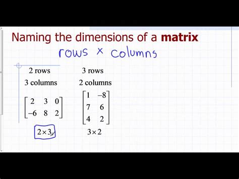 Differentiate Between Row Matrix And Column Matrix - Deb Moran's ...