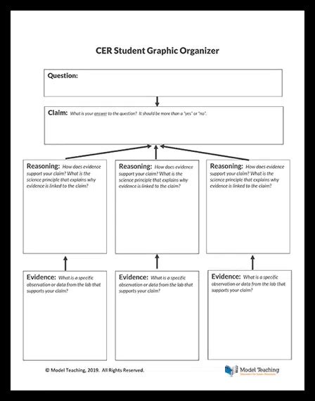 CER Student Graphic Organizer - Model Teaching