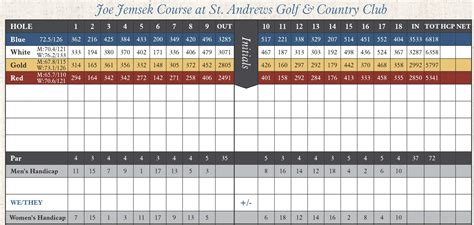 Scorecards & Course Tours - St. Andrews Golf & Country Club