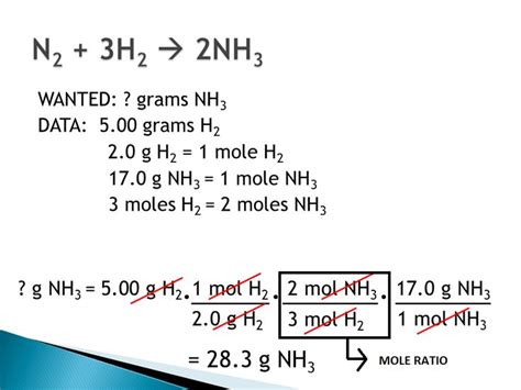 How is a mole ratio used in stoichiometry? | Socratic | College ...