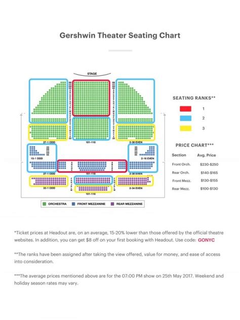 George Gershwin Theater Seating Chart | Brokeasshome.com