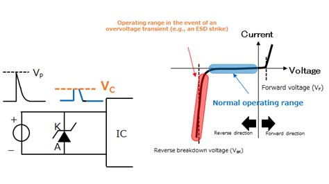 Basics of TVS Diodes (ESD protection diodes) | Toshiba Electronic ...