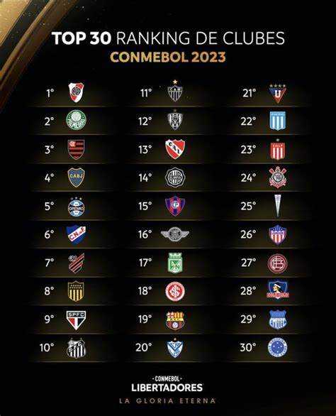 Top 30 Club Ranking - CONMEBOL 2023 : r/chileanpremierleague