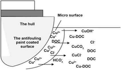 In Situ Synthesis of Graphene@cuprous Oxide Nanocomposite Incorporated Marine Antifouling ...