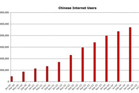 China's Internet users top 100 million