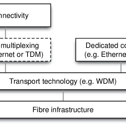 1: Dual stack for a hybrid network example: the underlying... | Download Scientific Diagram