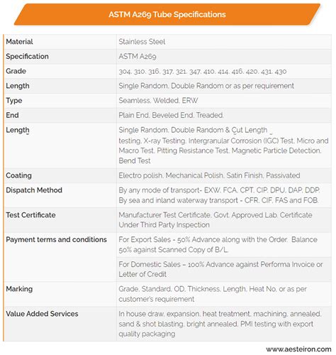 ASTM A269 tubing and A269m annealed tube manufacturer in India