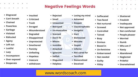 Negative Feelings Words - Word Coach