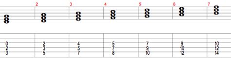 The Nashville Number System