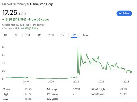 Gamestop Stock Prediction 2024 Walletinvestor - Flossi Candace