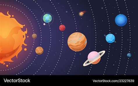 Solar system cartoon sun and earth planets Vector Image