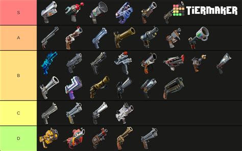 Fortnite STW Pistols (2023) Tier List (Community Rankings) - TierMaker