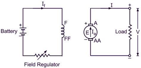 Types of DC Generators - Working, Diagram & Construction ...