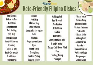 Keto Meal Plan Philippines (Free Printable 30-Day Meal Plan) - FilipiKnow