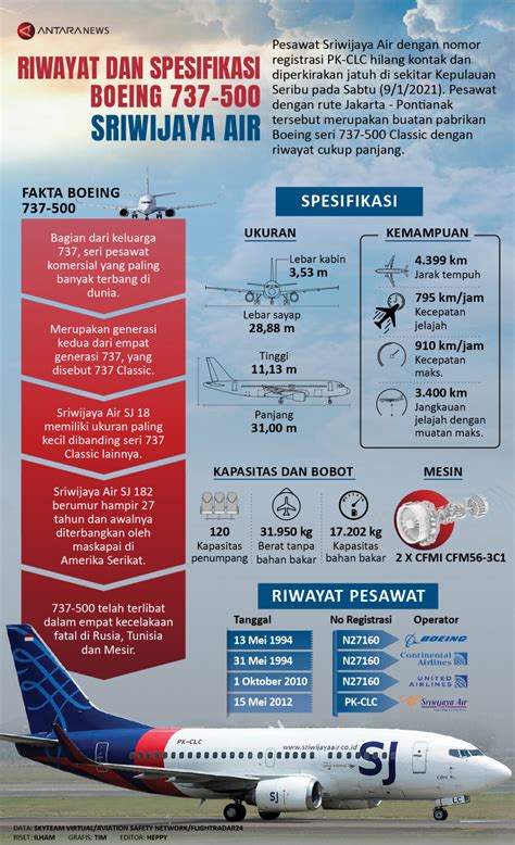Riwayat dan spesifikasi Boeing 737-500 Sriwijaya Air - Infografik ANTARA News