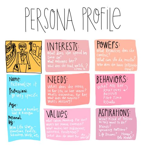 Persona Template, for user-centered design process – Open Law Lab