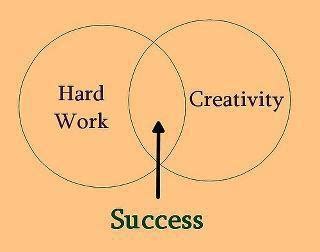 Formula for Success Class Quotes, Work Success, You Working, Art ...