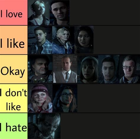 My Tier list of the Until Dawn Characters : r/untildawn