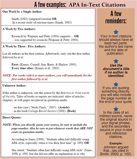 APA Format and APA In-Text Citation (APA Style) Examples