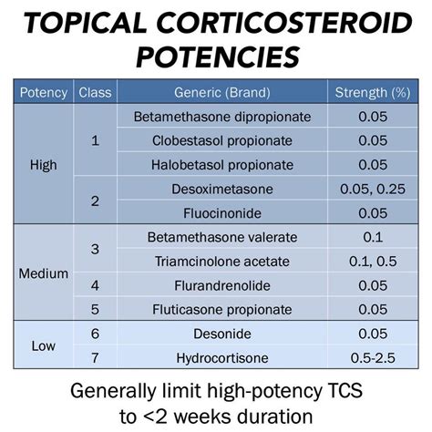 Betamethasone Potency Chart