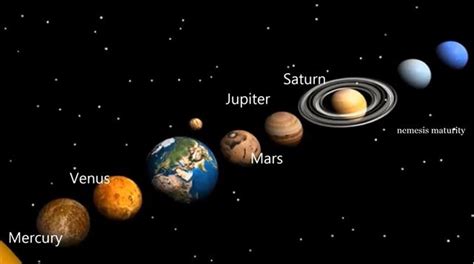 struttura Illeggibile Portico i pianeti del sistema solare quanti sono essi Sussidio Facoltà