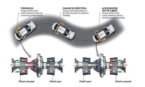 torque vectoring 02