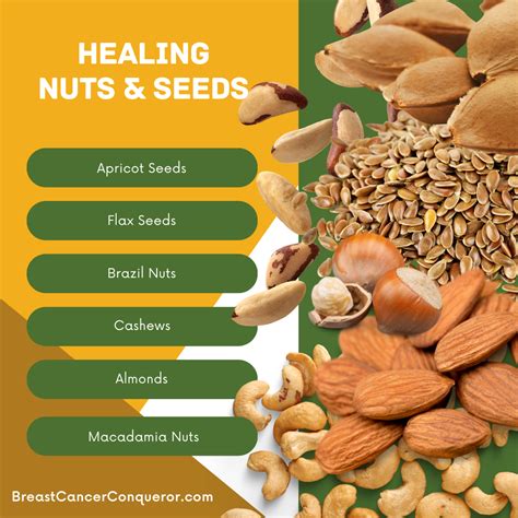 Nuts & Seeds Proven to be Spectacular Breast Cancer Superfoods