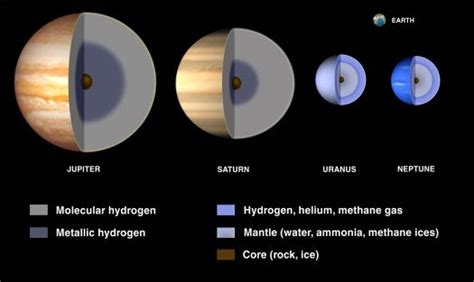 The Ice Giants Planets and their importance - Window on The Sky