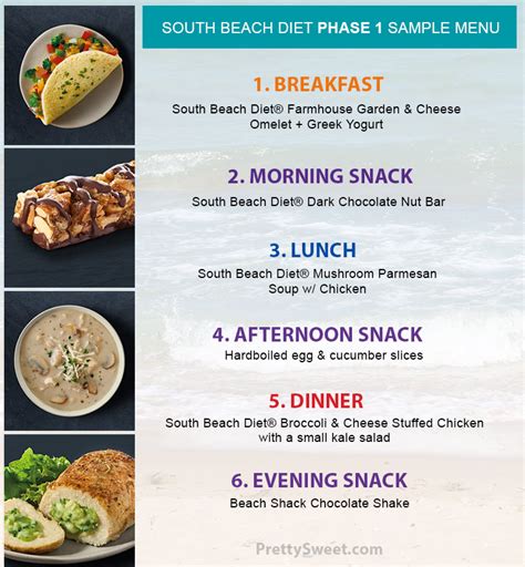 South Beach Diet Phase 1 Meal Plan Printable