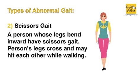 Human Gait and Its Types - YouTube