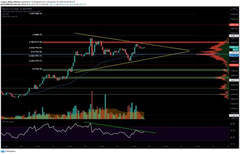 Bitcoin Price Analysis: BTC Consolidation - ATH or $16K Next?