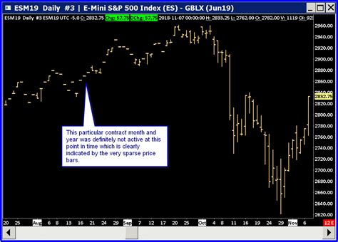 Continuous Futures Contract Charts - Sierra Chart