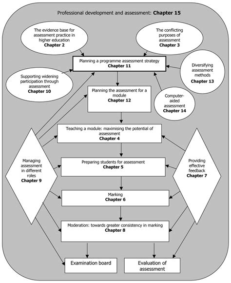 1 Structure of the book | Download Scientific Diagram