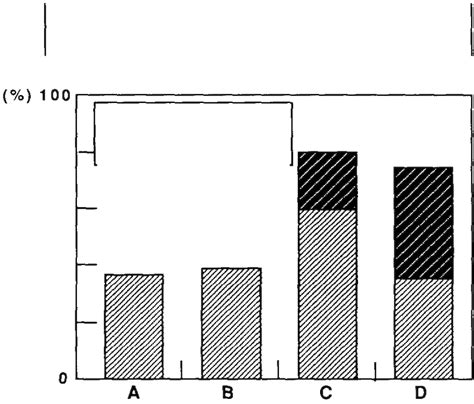 Prevalence of two types of dyschromatopsia, a benign blue-yello\\ loss ...