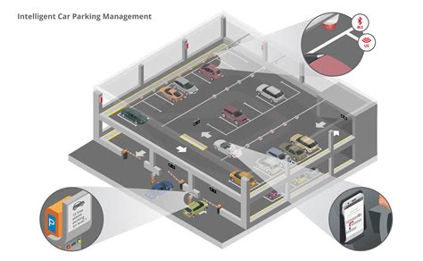 infsoft Use Case: Intelligent Car Parking Management