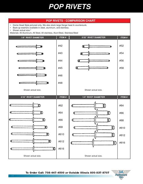 Concept 25 of Blind Rivet Dimensions | assuemeevidencia